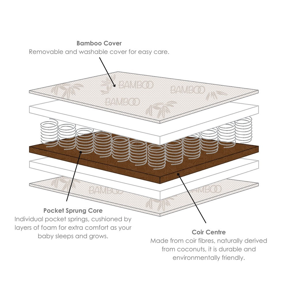 Visual layers of a mattress