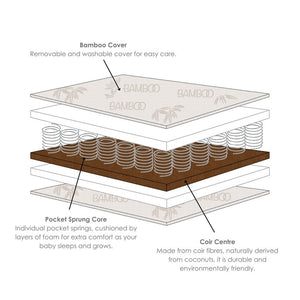 Visual layers of a mattress